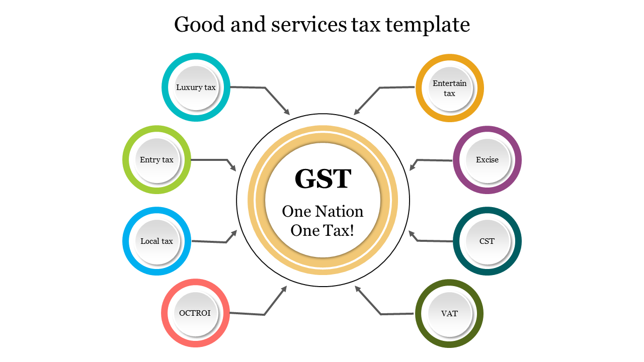 Good and services tax template 